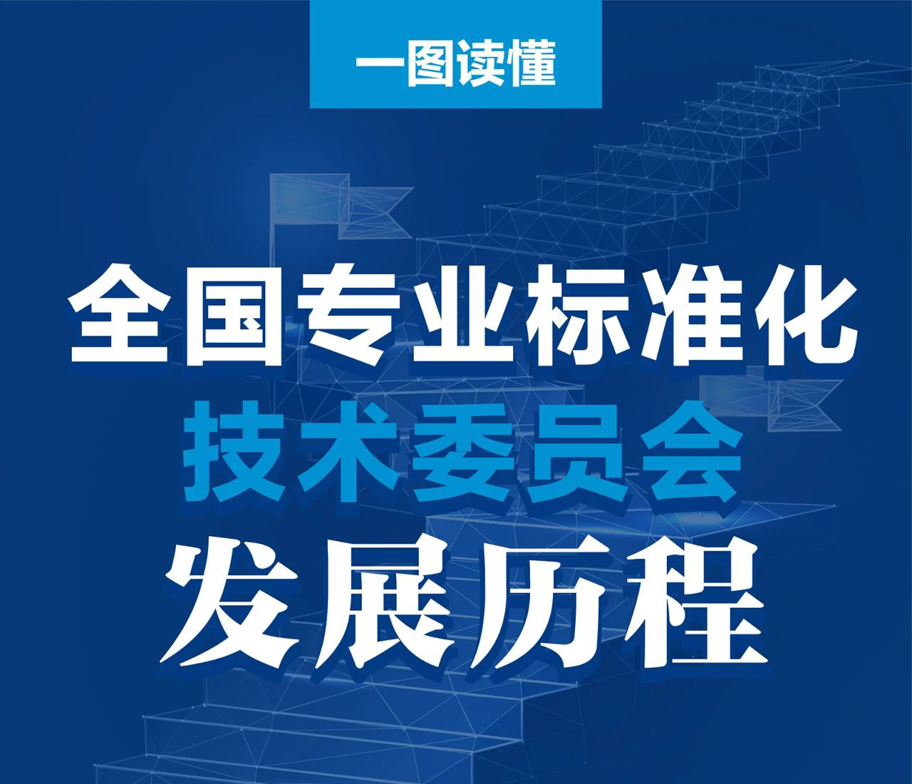 一圖讀懂：全國(guó)專業(yè)標(biāo)準(zhǔn)化技術(shù)委員會(huì)發(fā)展歷程